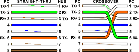 کابل شبکه چیست؟