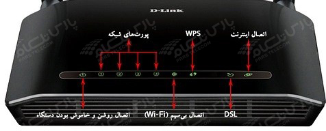 پیکربندی مودم