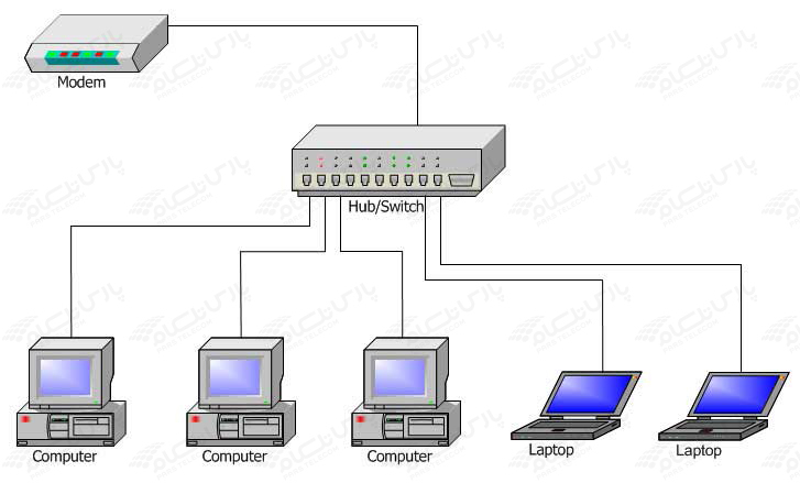 کابل شبکه چیست؟